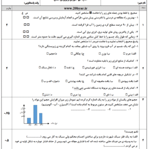 نمونه سوال ورد / word  علوم پایه هفتم نوبت دوم با پاسخنامه   ( ورد/ word / پاسخنامه تشریحی )