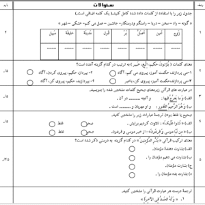 نمونه سوال نوبت دوم قران هشتم با پاسخنامه(word/ورد)